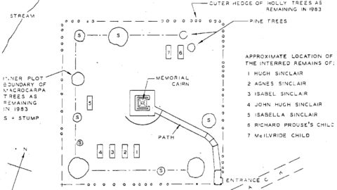 Sinclair Cemetery Layout