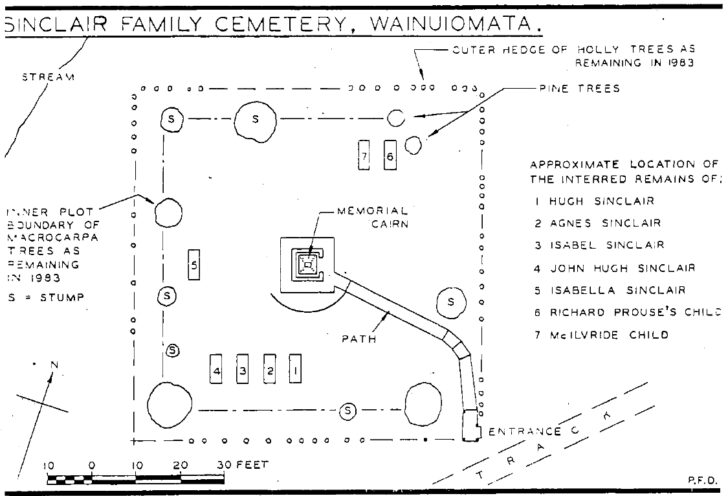 Sinclair Cemetery Layout